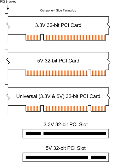 Схема pci e x16 видеокарты
